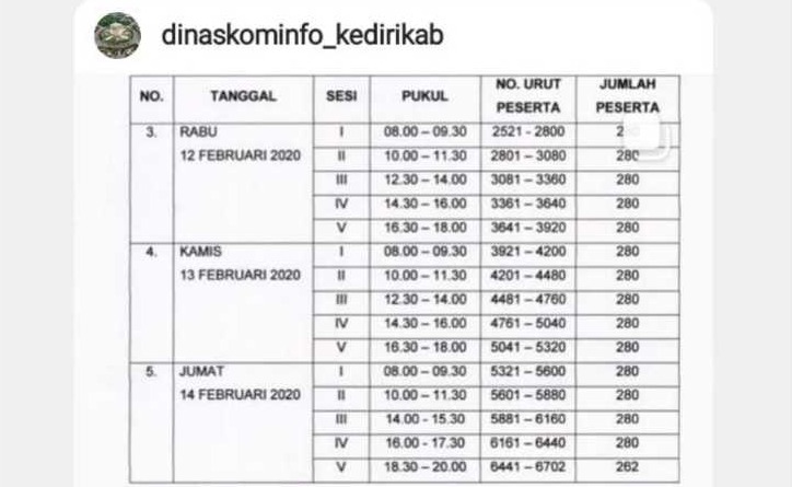 BKD Pemkab Kediri Matangkan Persiapan Tes CPNS di SLG