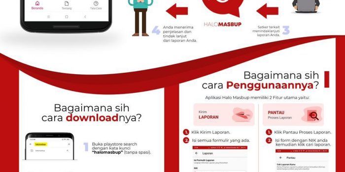 Respon Cepat Aduan Melalui ‘Halo Masbup’