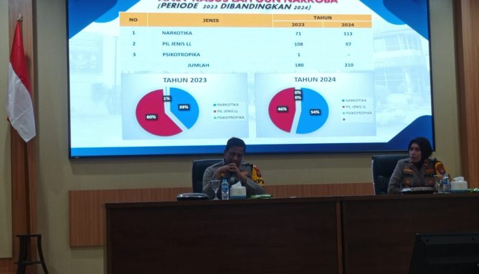 Capain Kinerja Polres Kediri di Tahun 2024 Tunjukkan Keberhasilan Penanganan Kamtibmas Untuk Melindungi Dan Mengayomi Masyarakat,, Simak Rinciannya,,,