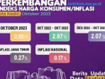 Ini Rahasia Mengejutkan di Balik Kelangsungan Harga di Kota Kediri!