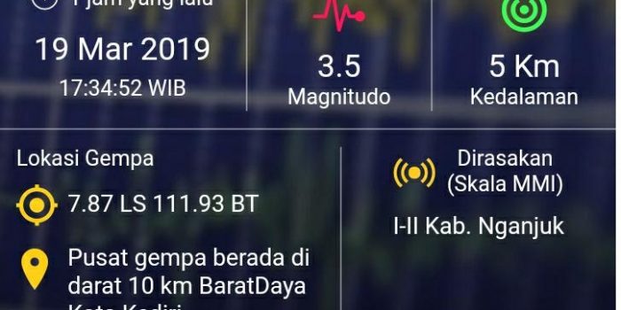 Kediri Diguncang Gempa Berkekuatan 3,5 Skala Richter, Terasa Hingga Wilayah Nganjuk